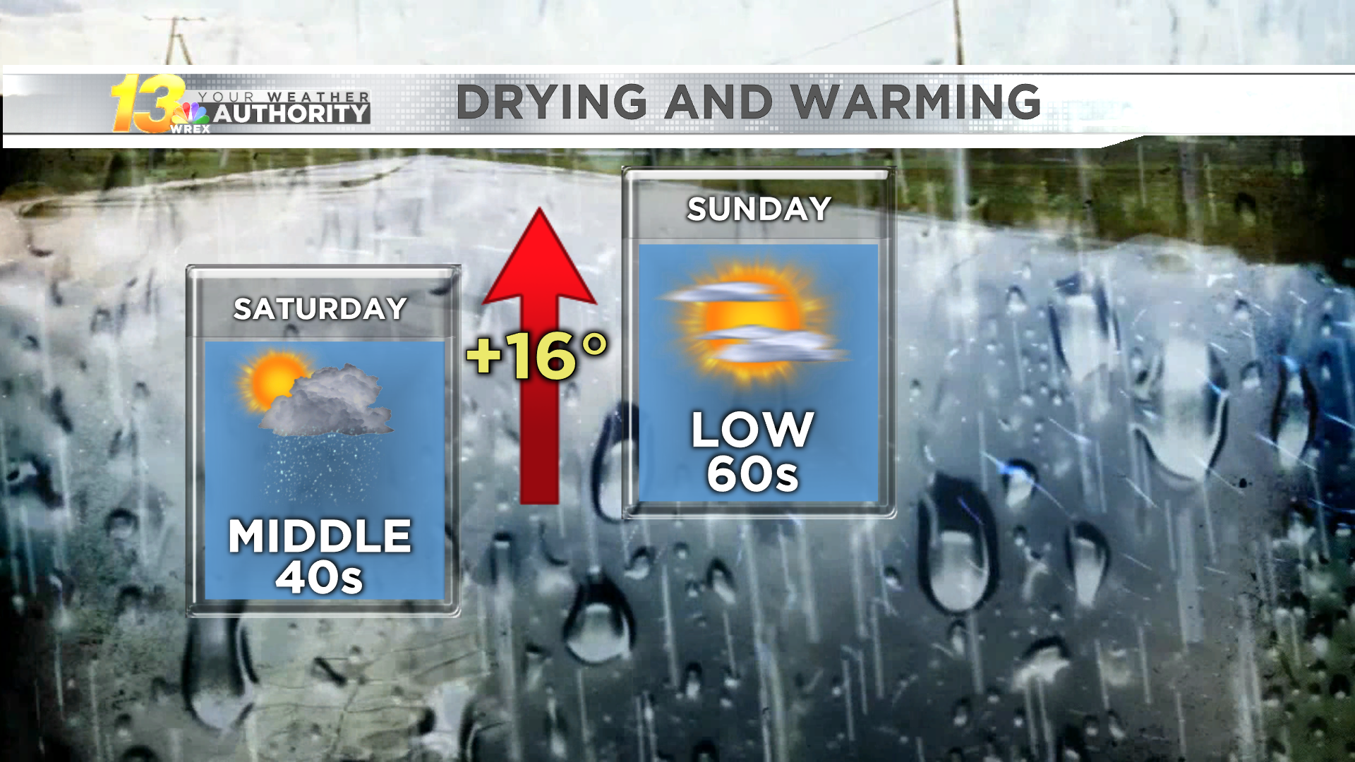 The Weekend Turns Warm And Dry After A Soggy Start | Meteorology | Wrex.com