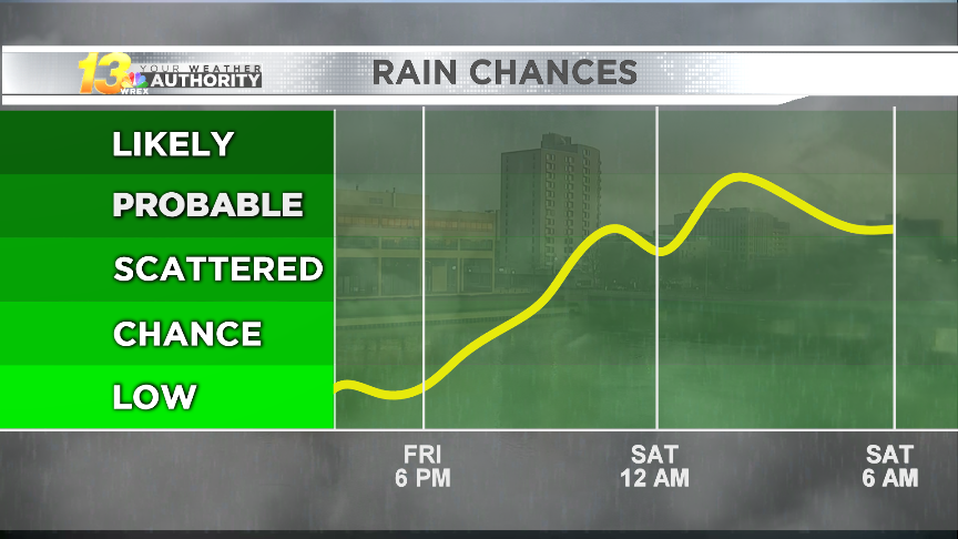 Temperatures Remain Above Average Despite Late-week Rain Chances ...