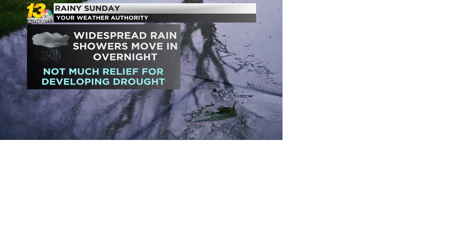 Rain showers move in overnight ahead of a rainy Sunday Weather