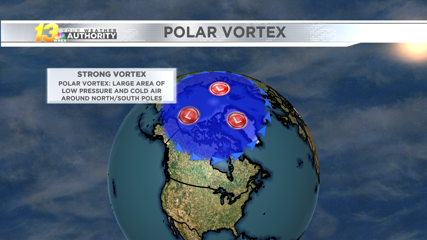 What is the Polar Vortex?