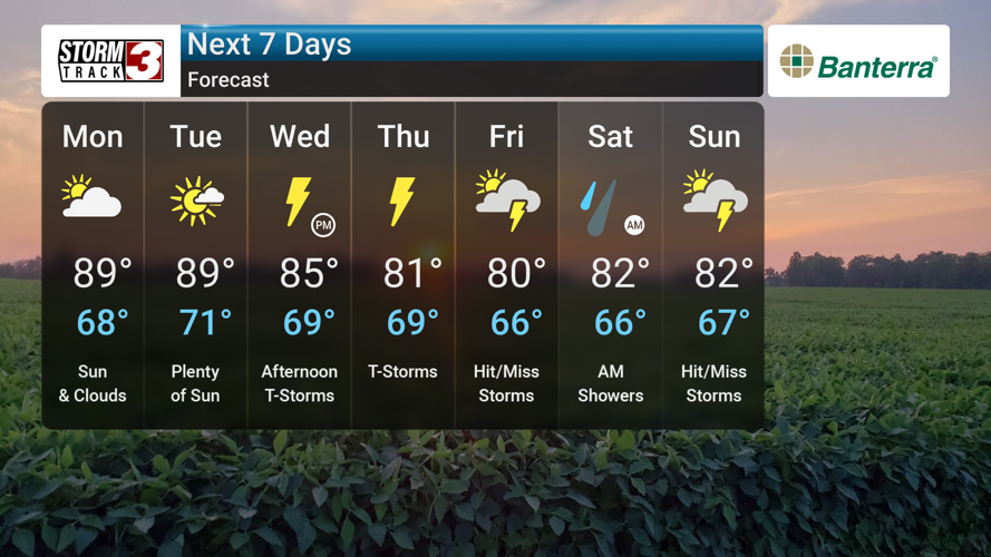Heating Up, Watching Storm Risks Midweek