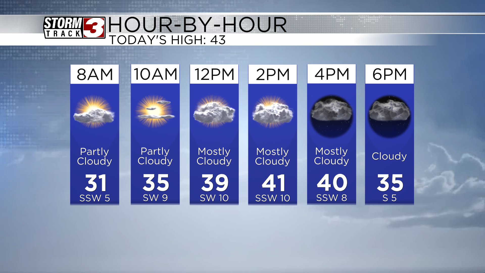 Chilly & Quiet Today - Keeping An Eye On Two Disturbances Within The ...