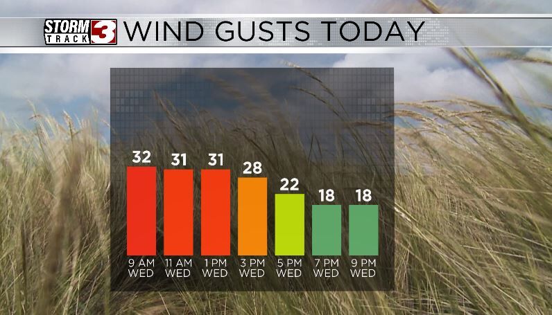 Wind