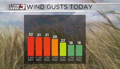 Wind