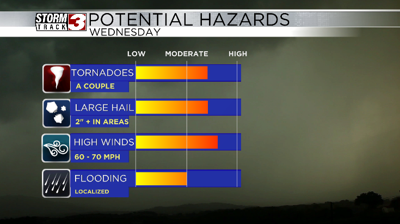 Severe Weather