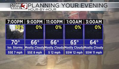 Hourly Forecast