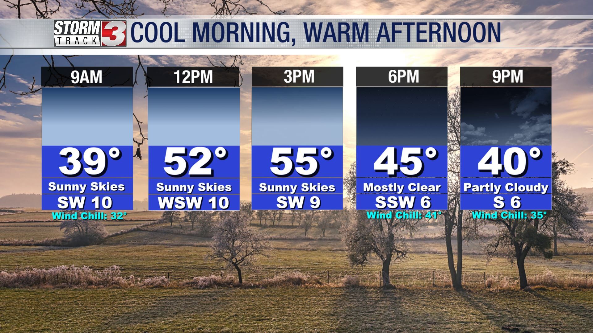 Bitter Cold Morning Before Unseasonably Warm Temps Settle In | News ...