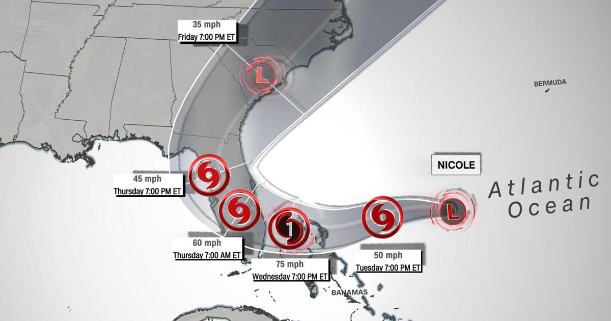 Tropical Storm Nicole is on track to strengthen into a Category 1 hurricane as it approaches Florida | News | wsiltv.com Tropical Storm Nicole is on track to strengthen into a Category 1 hurricane as it approaches Florida | News | wsiltv.com