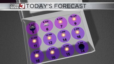 Hourly Forecast Today