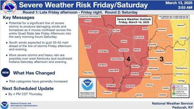 NWS level 4