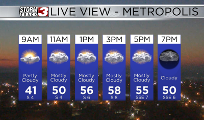 Hourly Forecast