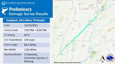 arkansas to tennessee tornado