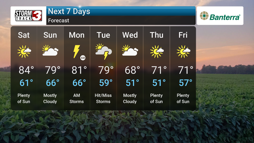 Severe weather threat will diminish leading to a cooler weekend