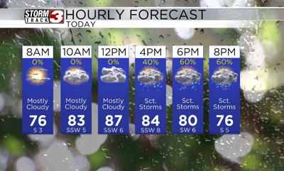 Hourly Forecast
