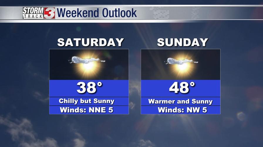 weekend outlook