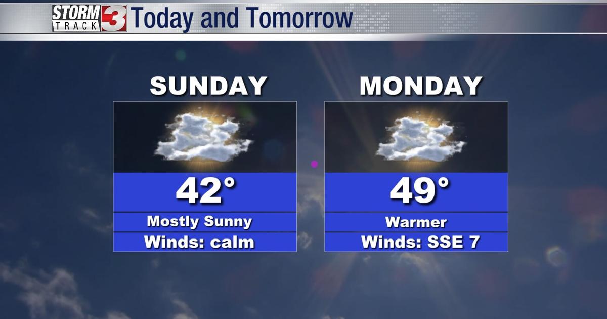 Warm Up Before Midweek Showers News Wsiltv warm-up-before-midweek-showers-news-wsiltv