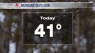 monday outlook