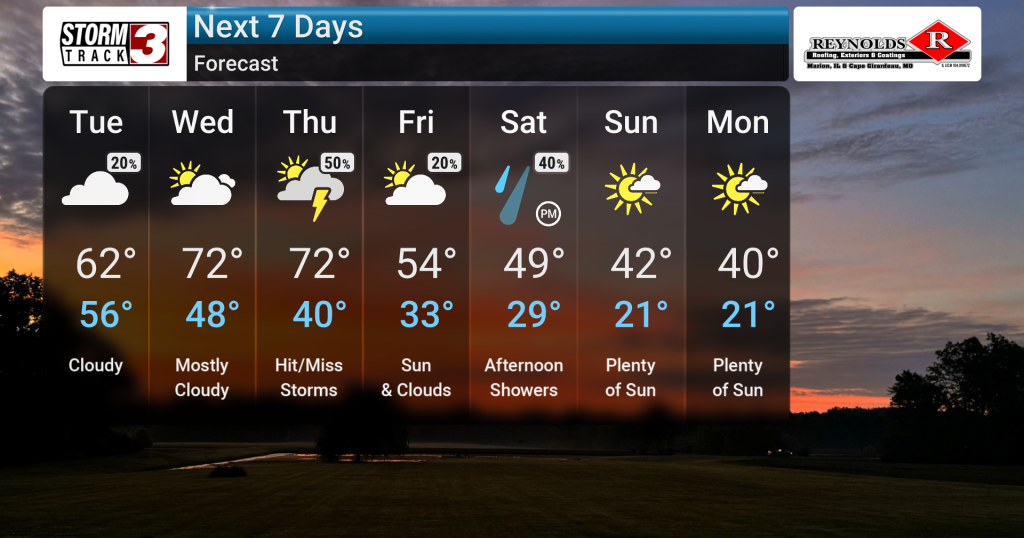 Unseasonably Warm, Storms Possible