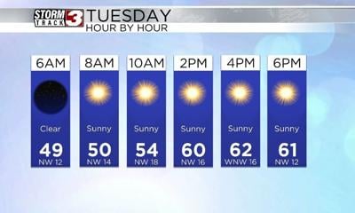 Hourly Forecast