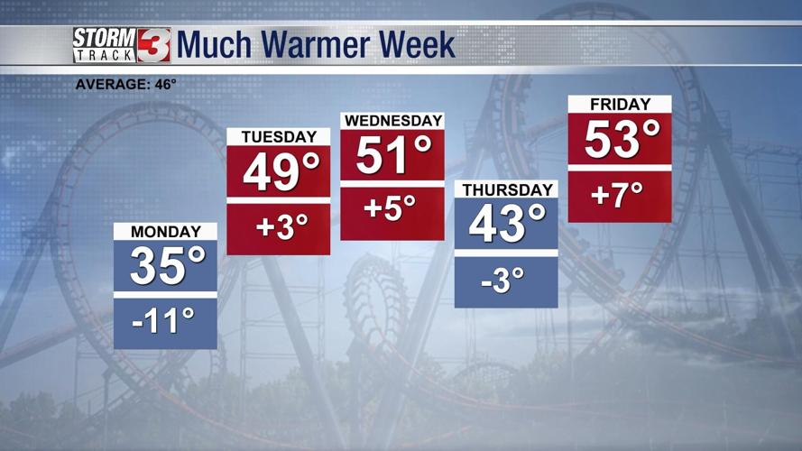 2_7 temps.jpg