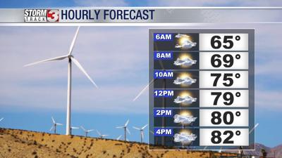Sunday's hour by hour forecast