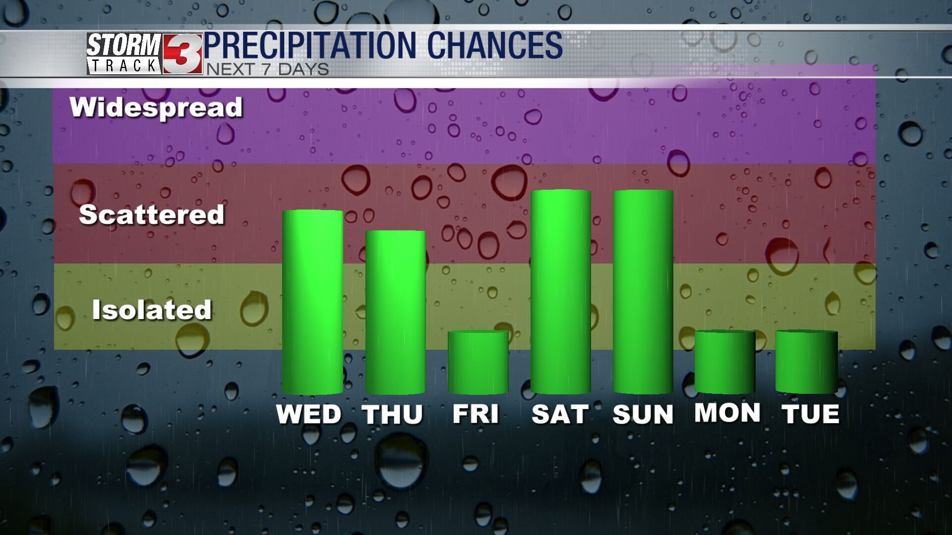 Tracking Scattered Showers And Storms This Afternoon | News | Wsiltv.com