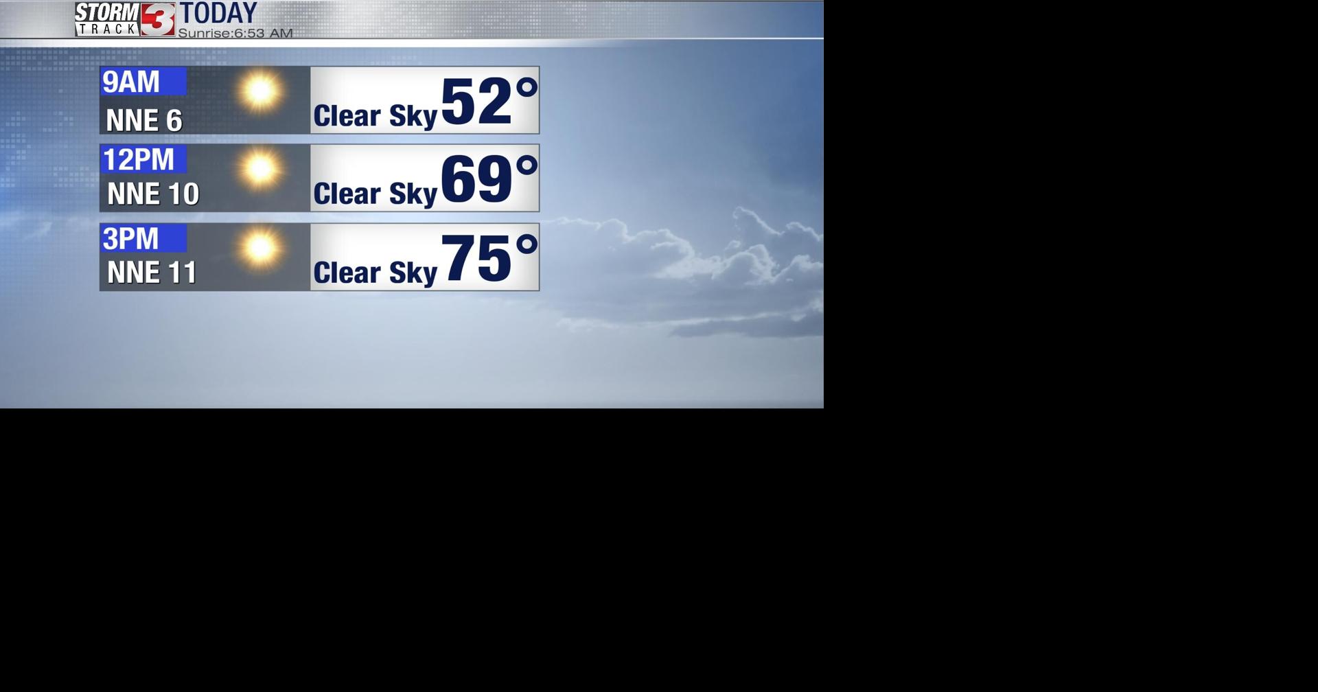 Sunny end to the weekend Cooler mornings on the way News