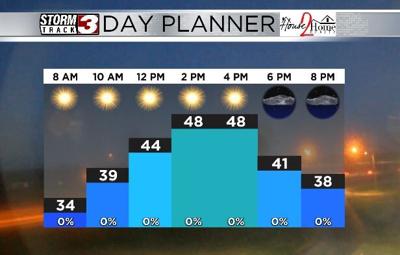 Hourly Forecast