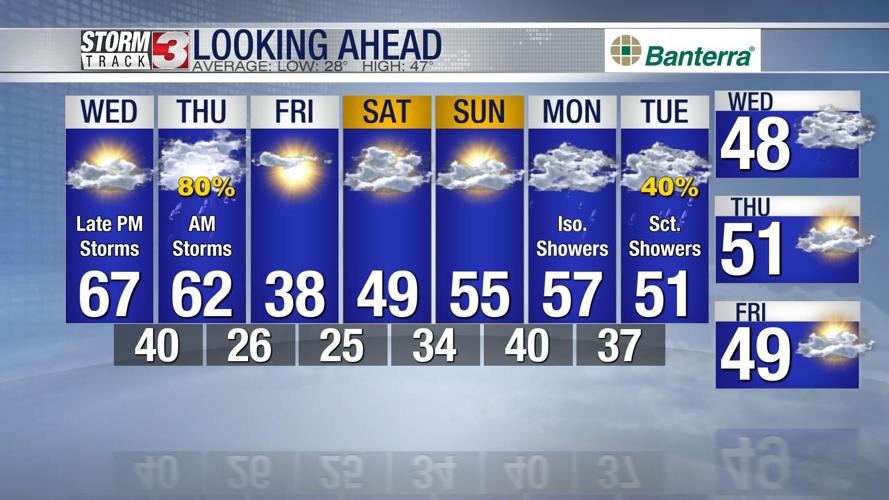 Warmer and pleasant this afternoon Tracking showers, strong to severe storms late News