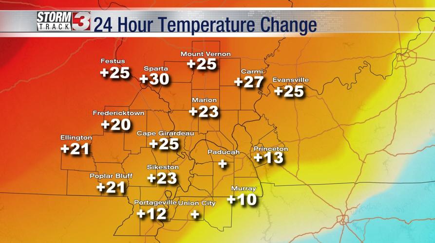 Temperature Change