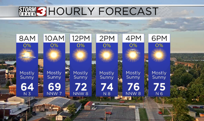 Hourly Forecast
