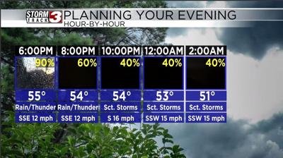 Planning your evening