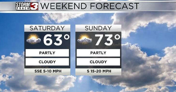 Spring-like weather returns just in time for the weekend | News ...