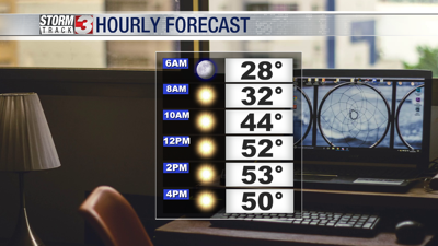 Hourly Forecast
