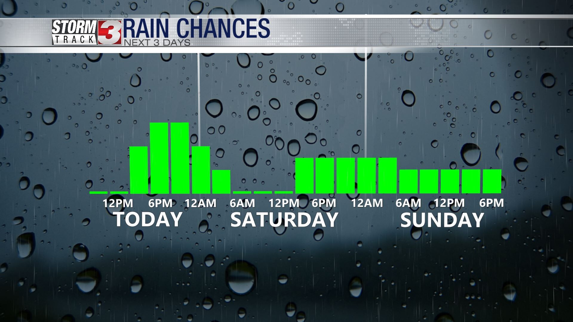 Rain jacket today coat this weekend News wsiltv