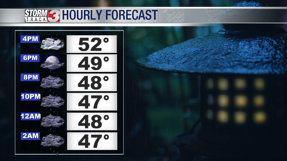 Windy And Wet Evening Ahead -- Still Tracking A Chance Of Winter ...