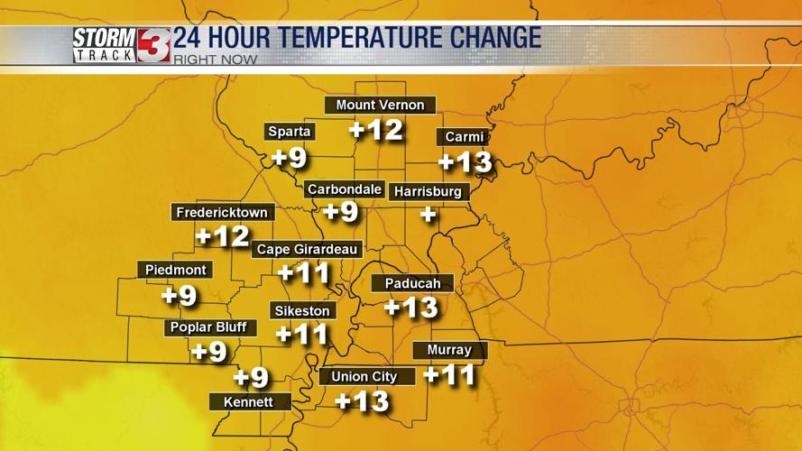 temp +/-