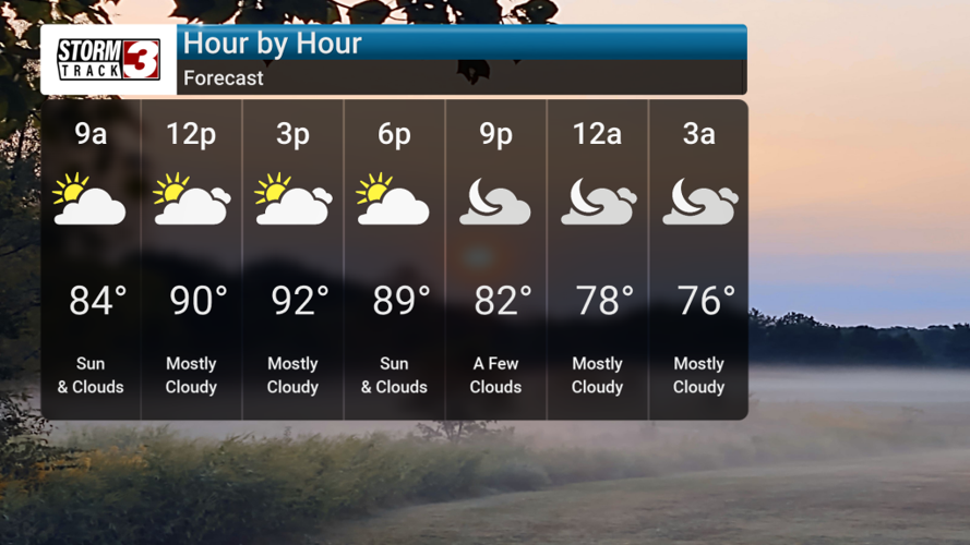 Weekend Relief From Intense Heat