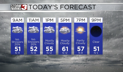 Hourly Forecast