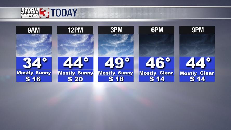 Goodbye snow, warm & windy weather kickstarts the melting process