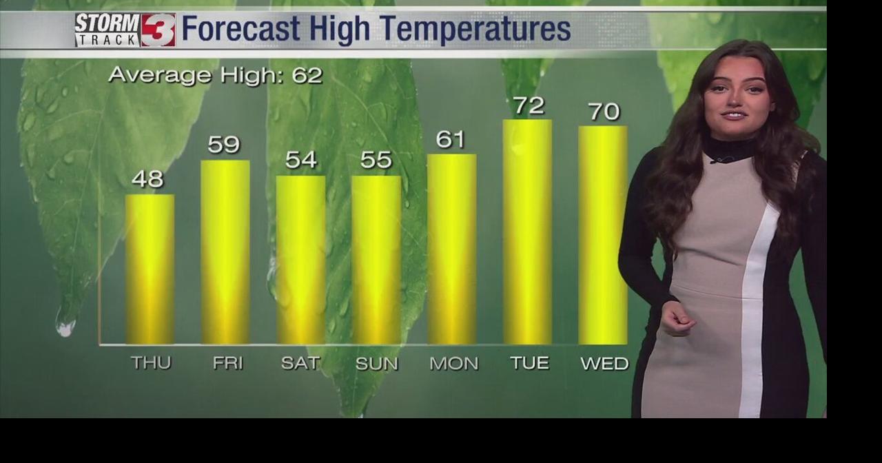 Wet & chilly pattern continues, warming up next week | Video | wsiltv.com