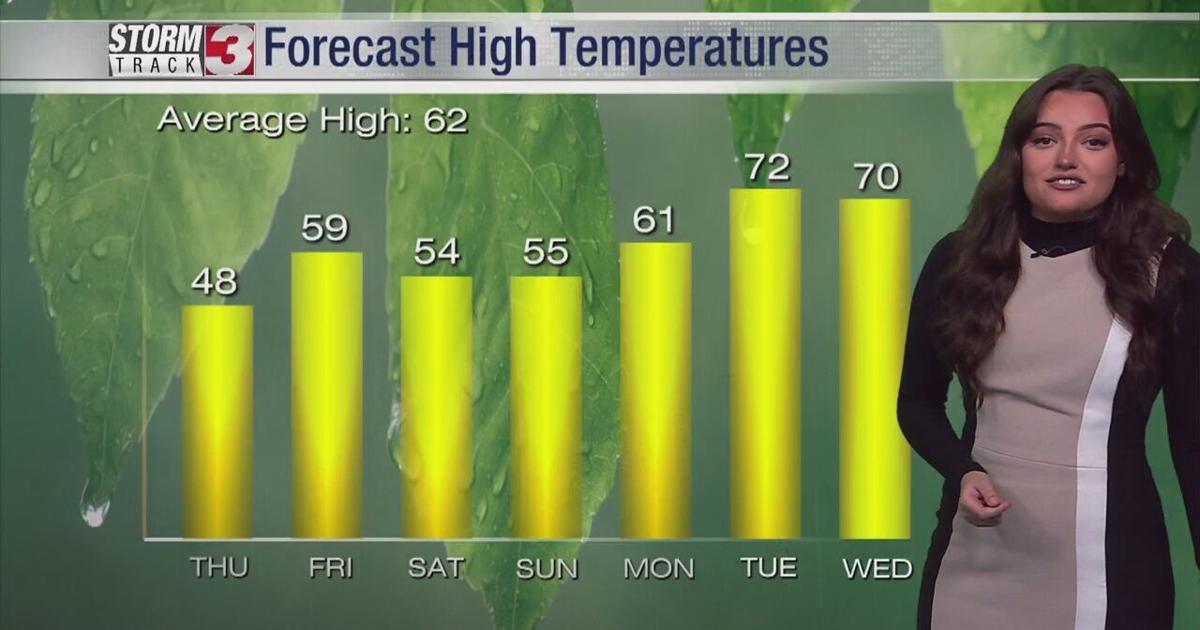 Wet & chilly pattern continues, warming up next week | Video | wsiltv.com