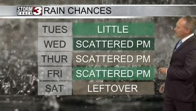 Rain chances this week