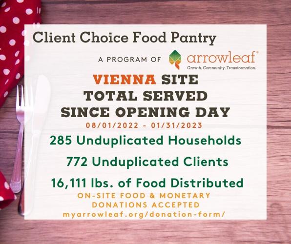 Pantry Stats - Vienna - Since Opening.jpg
