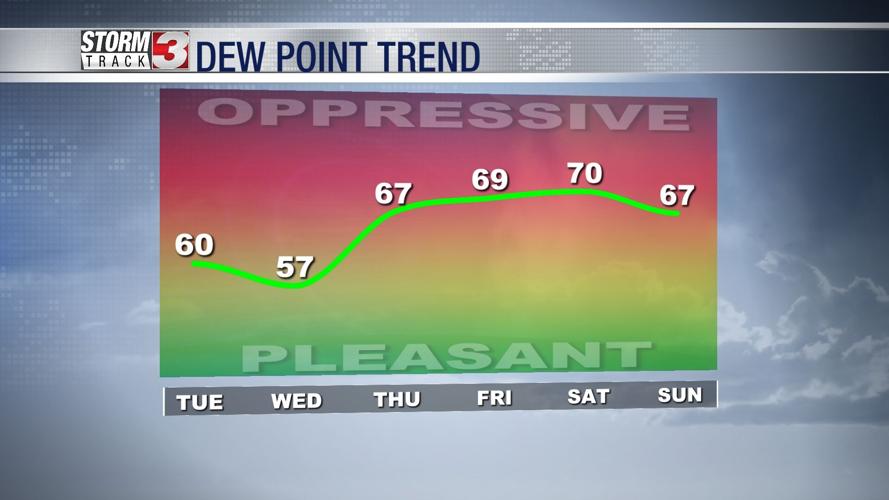 5_9 Dew Point.jpg