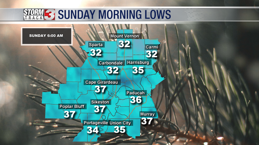 Sunday morning lows