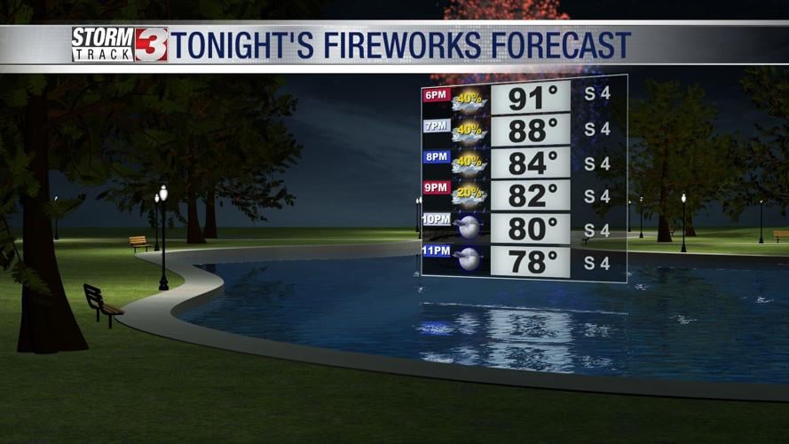 Few popup storms today chance for severe weather tomorrow News