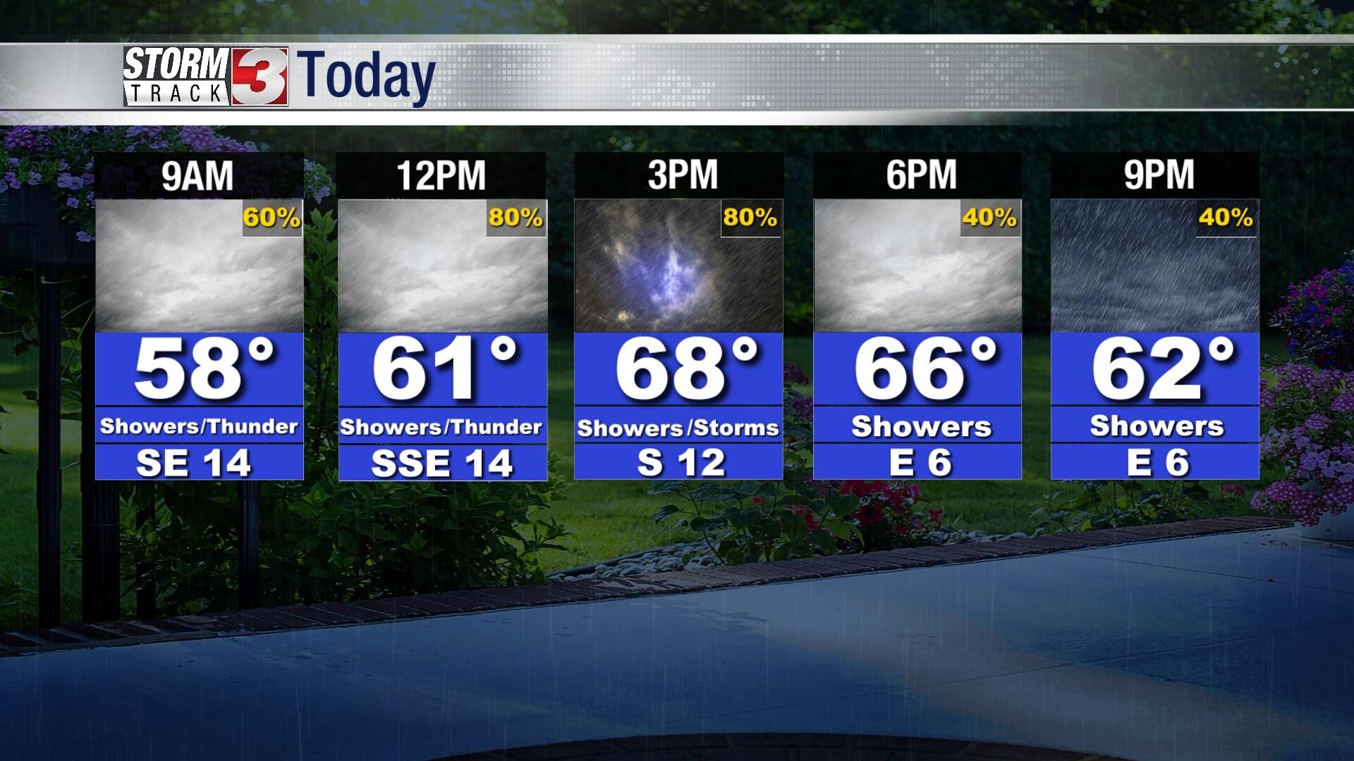 Showers & Storms Thursday, A Few Strong Storms This Afternoon | News ...