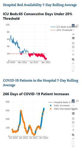 IDPH Region 1 Data.PNG