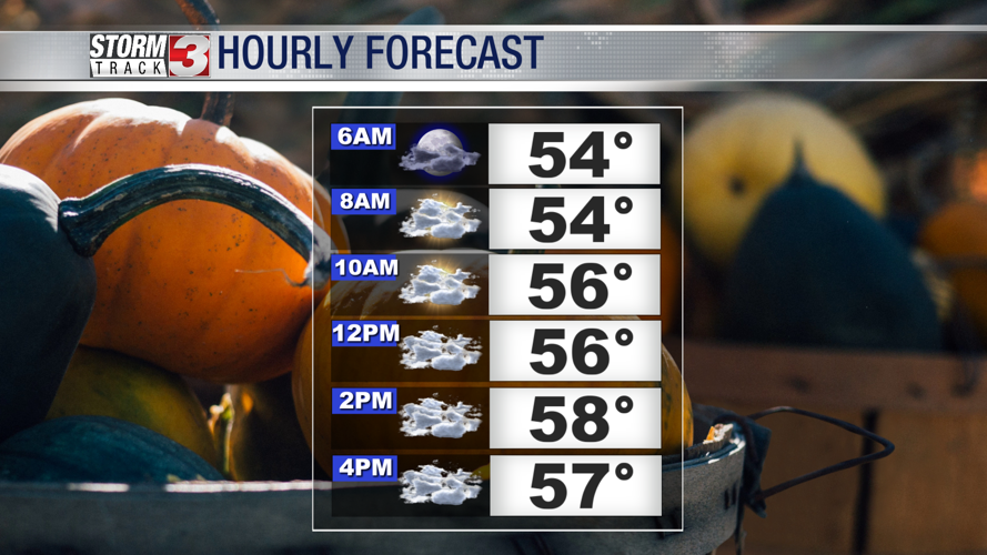 Today's hourly forecast